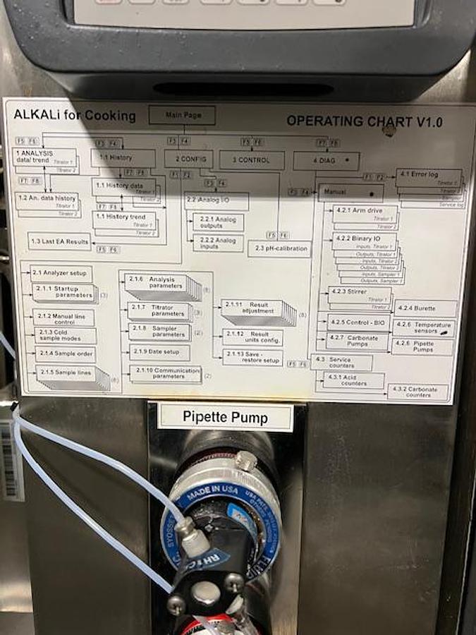 Used METSO AUTOMATION A4710184 Kajaani Alkali Analyzer #46200