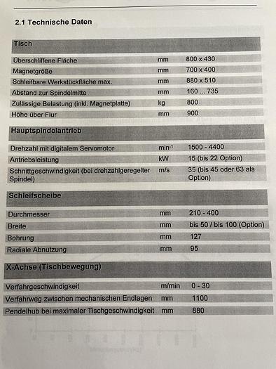 Gebruikt Jung CNC vlakslijper C-740