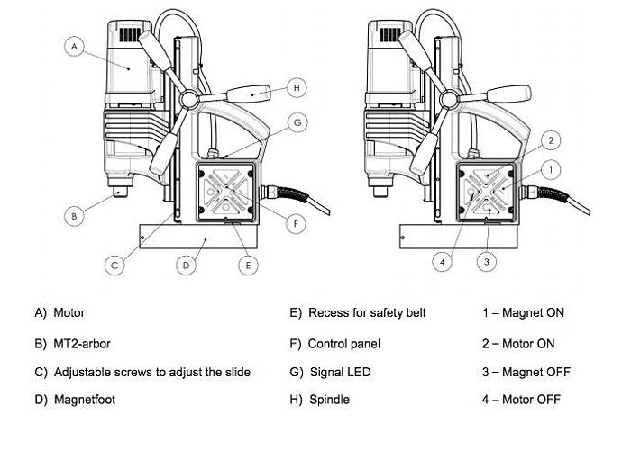 Alfra GmbH Rotabest RB 50 X Magnetic Core Drill