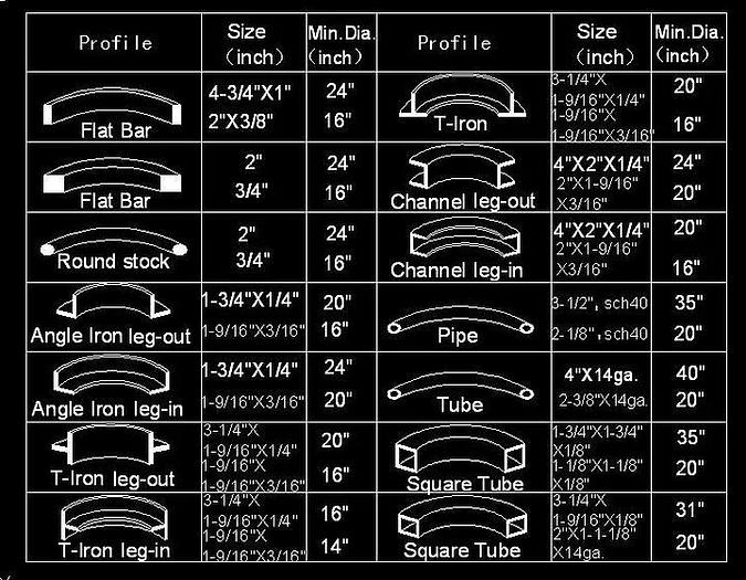 GMC Model PRB-75H Angle Iron Bender, Ring Roller