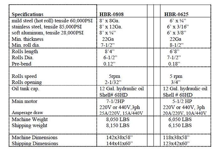 8' x 8 ga. GMC HBR-0808 3-Roll Hydraulic Plate Rolling Machine