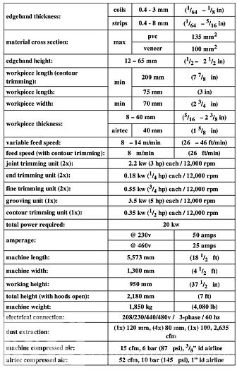 Used Homag Ambition 1440 Edgebander