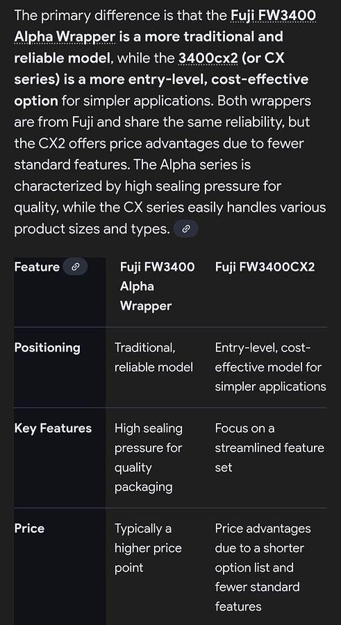 Used FUJI FW 3400 ALPHA VII FLOW WRAPPER