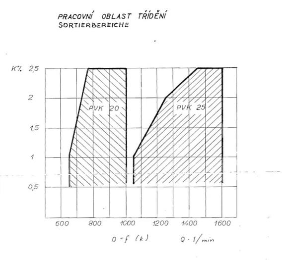 Used (SPA-366) - Cleaner Separator