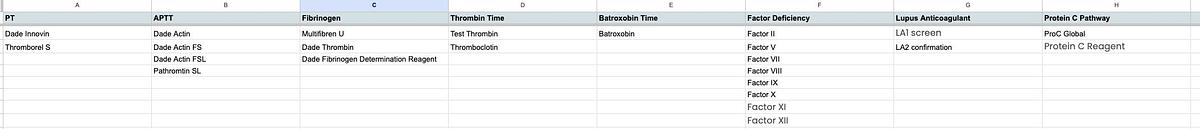 Sysmex CA-600 Fully Automated Coagulation Analyzer