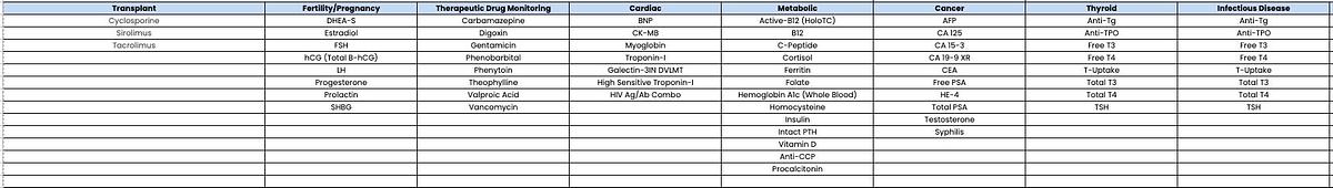 Abbott Architect i1000SR Immunoassay System
