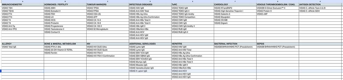 Biomerieux Mini Vidas Blue Compact Multiparametric Immunology Analyzer