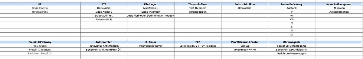 Sysmex CA-660 Coagulation Analyzer
