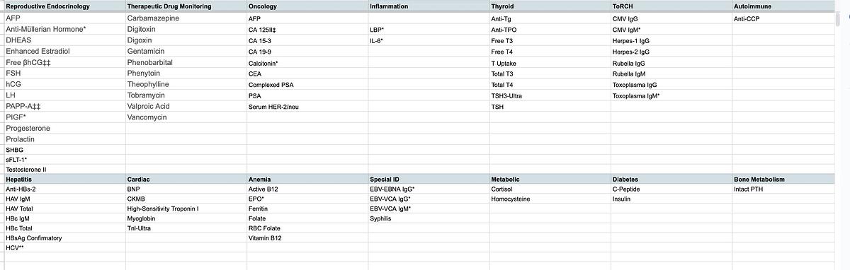 Siemens ADVIA Centaur CP Immunoassay System
