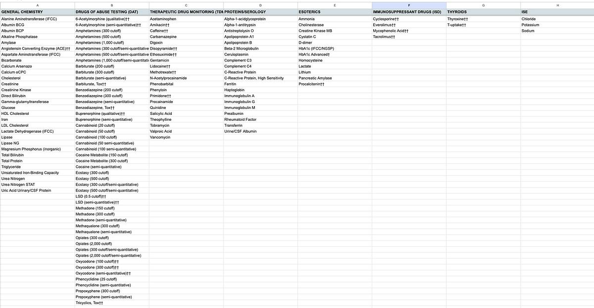 Beckman Coulter AU5812 Clinical Chemistry Analyzer