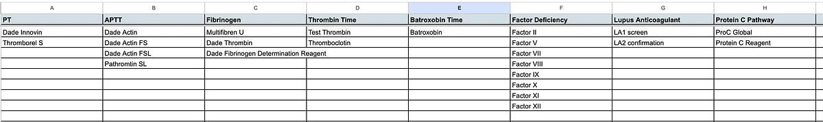 Sysmex CA-620 Coagulation Analyzer