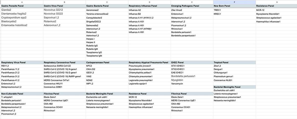 Roche LightCycler 480 || Real Time PCR Benchtop System