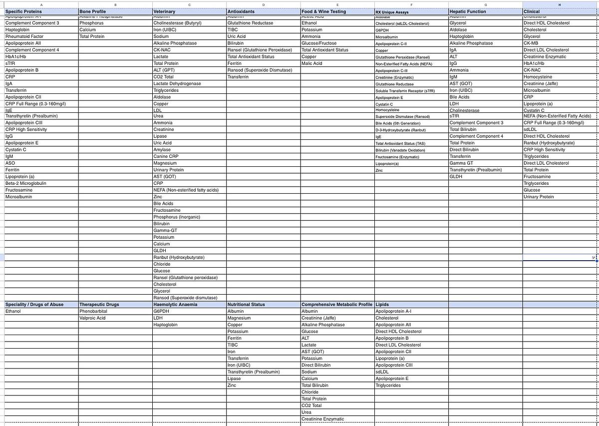 Randox RX Daytona + Chemistry/Toxicology Analyzer
