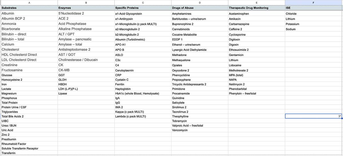 Roche Cobas Integra 400 Plus Chemistry Analyzer
