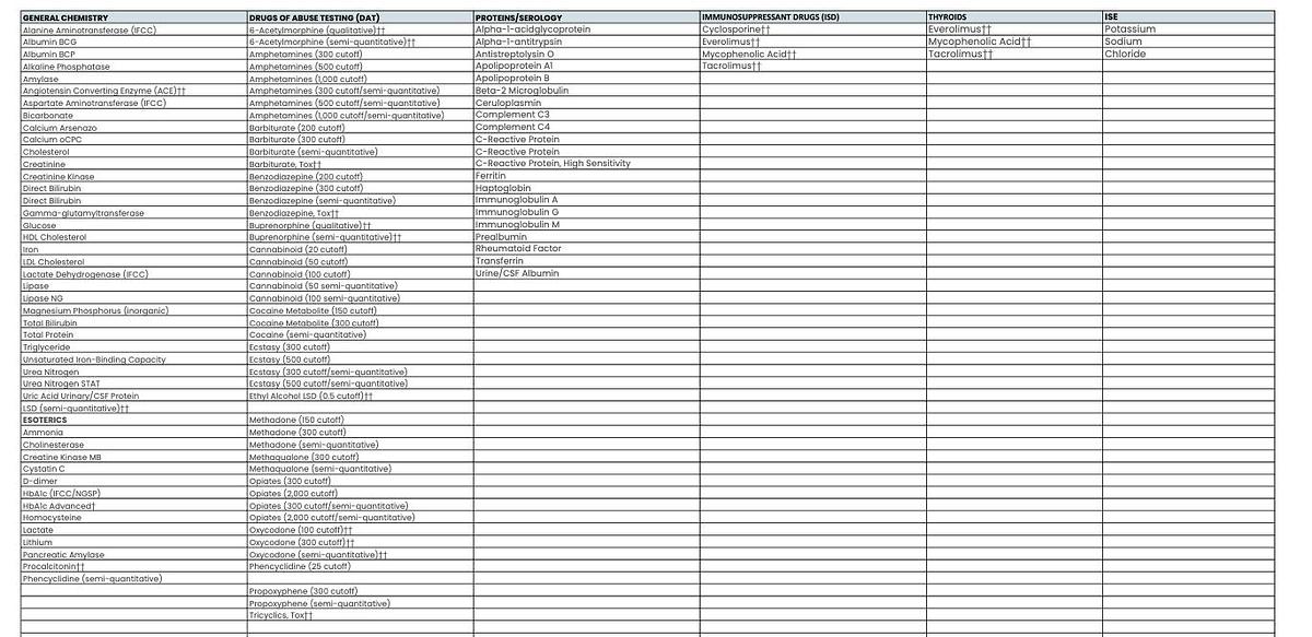 Beckman Coulter AU5822 Clinical Chemistry Analyzer