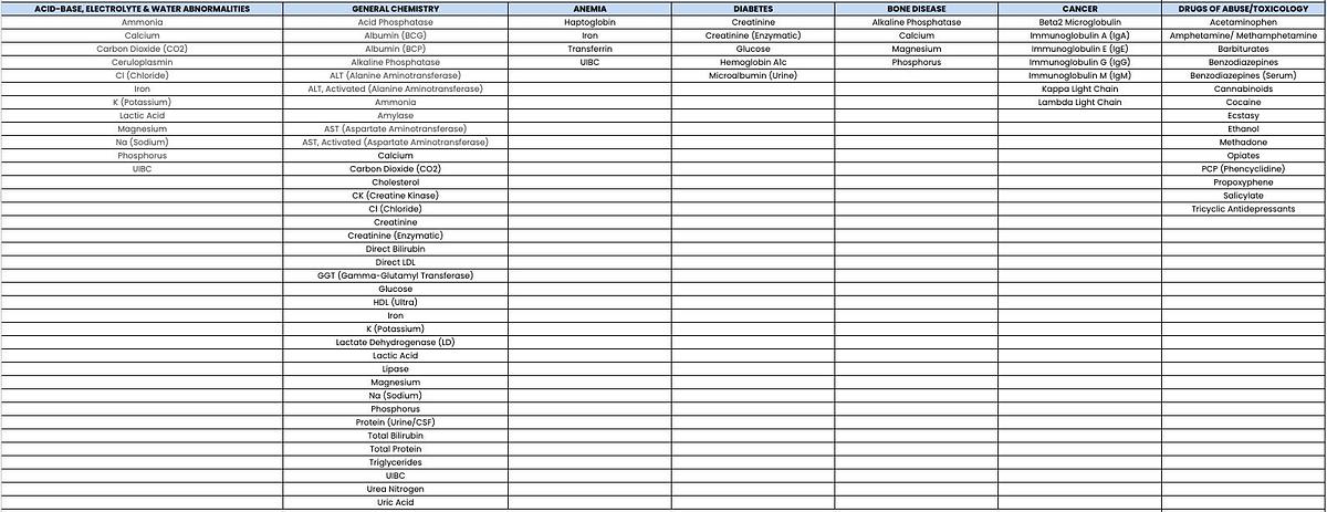 Abbott Architect c4000 Chemistry Analyzer