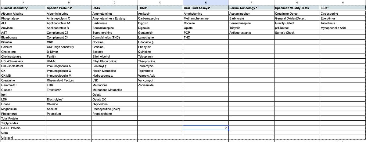 Thermo Fisher Indiko Plus Clinical and Specialty Chemistry System