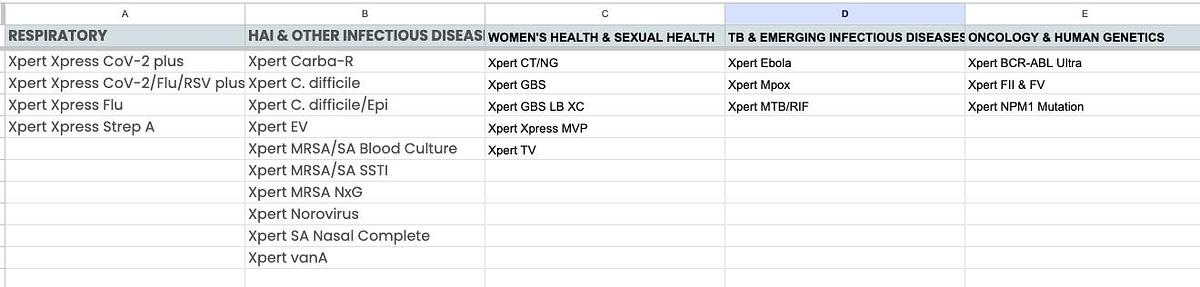 Cepheid GeneXpert IV (2 module) Real Time-PCR system
