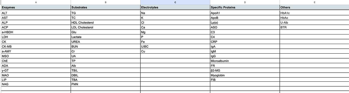 Mindray BS 200 Chemistry Analyzer