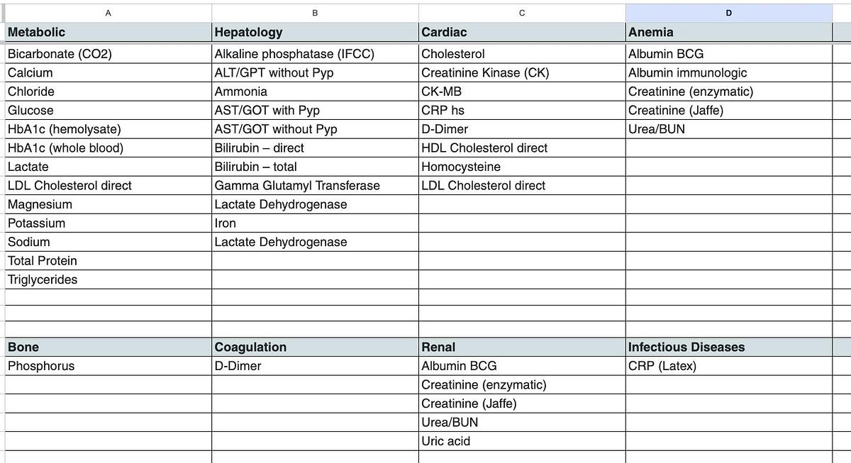 Roche Cobas c111 Chemistry Analyzer