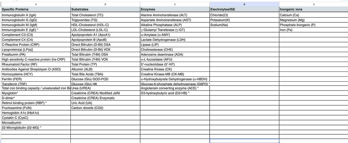 Mindray BS 480 Chemistry Analyzer