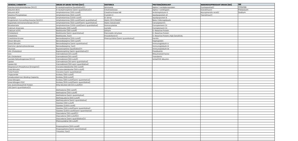 Beckman Coulter AU5820 Clinical Chemistry Analyzer