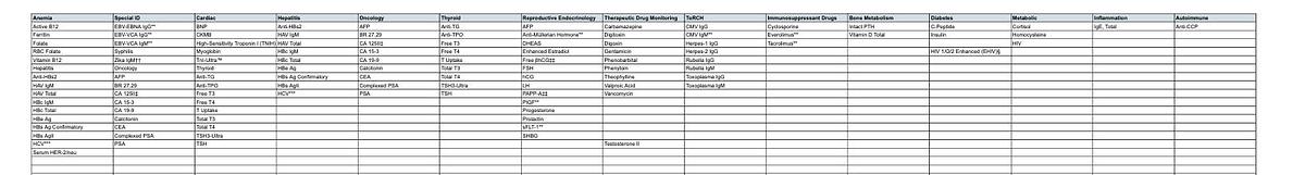Siemens Advia Centaur XPT Immunoassay System