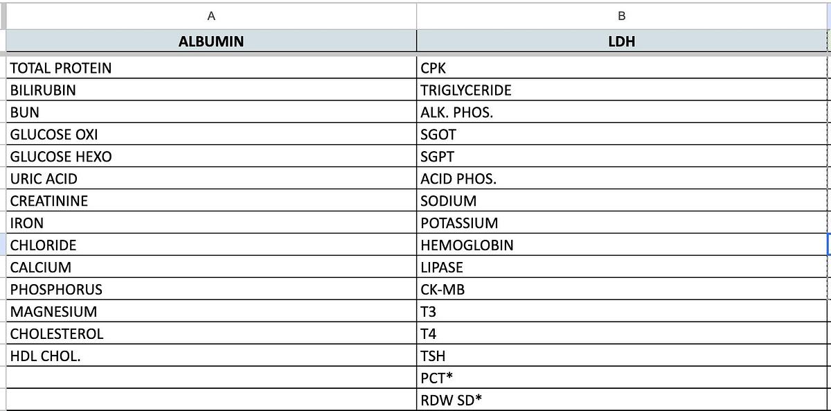 Awareness Technology Stat Fax 1904 Biochemistry Analyzer