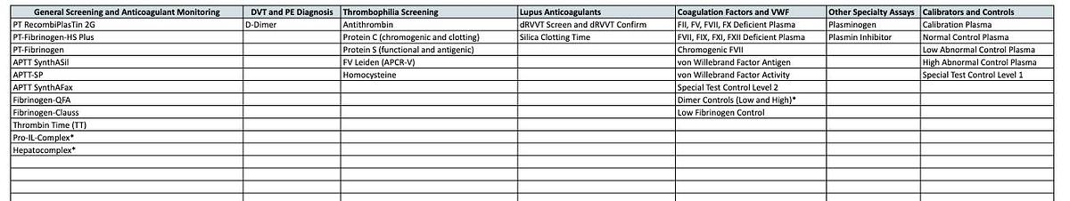 Instrumentation Laboratory ACL ELITE PRO Coagulation Analyzer
