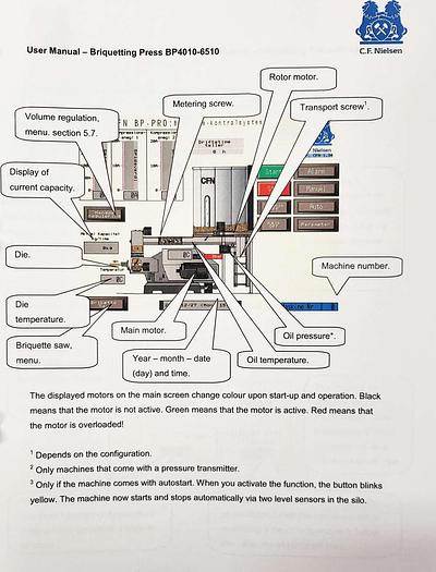 Used Mobile Briquetting plant C.F Nielsen BP 5510 automatic