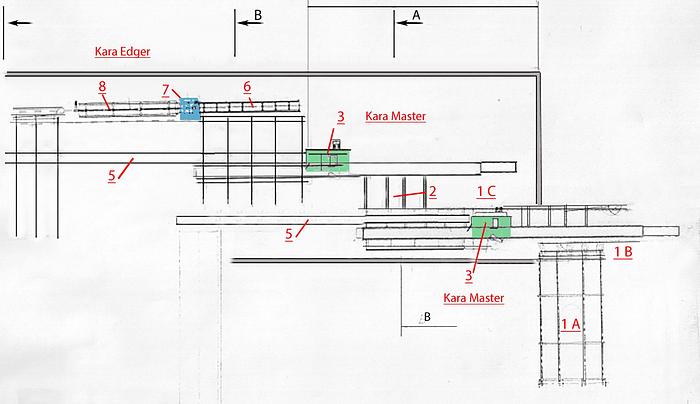 Used Kara Master 08M sawmill