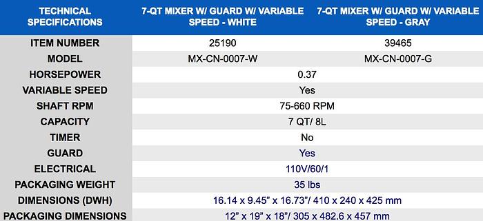 7 Qt Mixer with guard