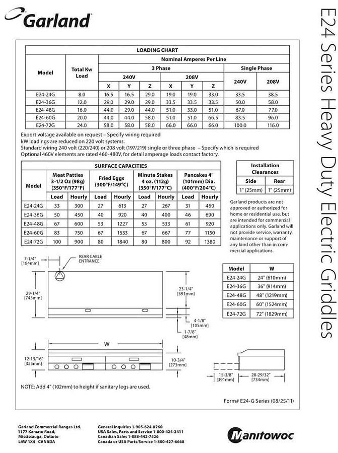 Used Garland Heavy Duty 48”Countertop Electric Griddle