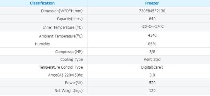 TOP MOUNT SINGLE DOOR LED DISPLAY FREEZER - STAINLESS STEEL