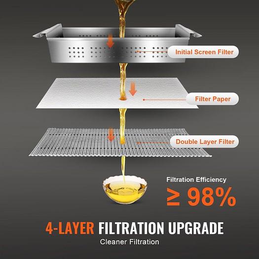 Used Grease filtration system 38 litre -