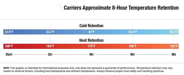 16 3/4" x 24" x 25" Front Loading Insulated Food Pan Carrier- 6 COLORS