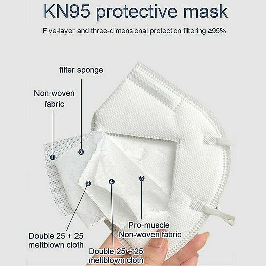 Face Masks - KN95 10 - 20 - 50 -100-1000-10000 - 24000 PACKS