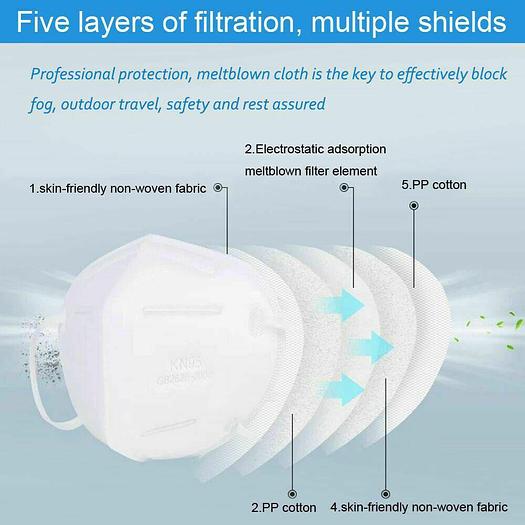 Face Masks - KN95 10 - 20 - 50 -100-1000-10000 - 24000 PACKS