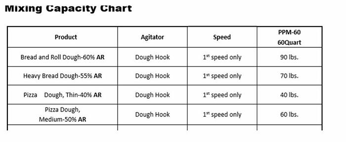 60 QT PLANETARY FLOOR MIXER Bakery Dough Food Prep  3 3/4 HP