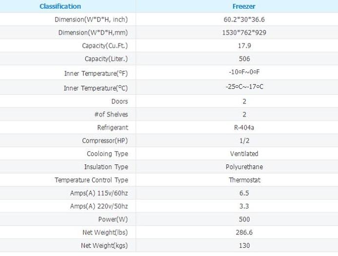 60" TWO BIG DOOR UNDERCOUNTER-FREEZER