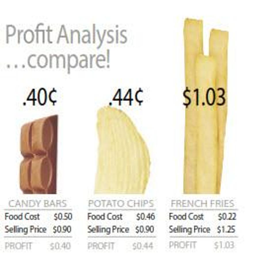 PERFECT FRY PFC SEMI-AUTOMATIC FRYER - BRAND NEW