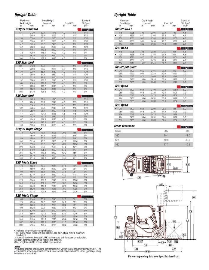 NEW Clark S30L IC Combustion LPG Pneumatic Tires 6000lbs capacity