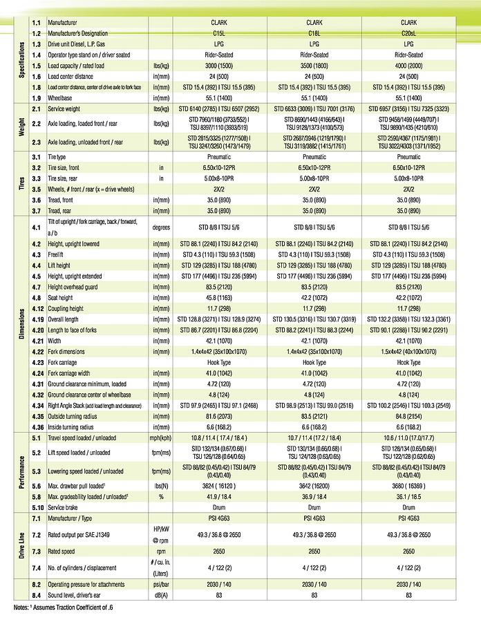 Clark C15 IC-Pneumatic LPG 3000lbs Capacity