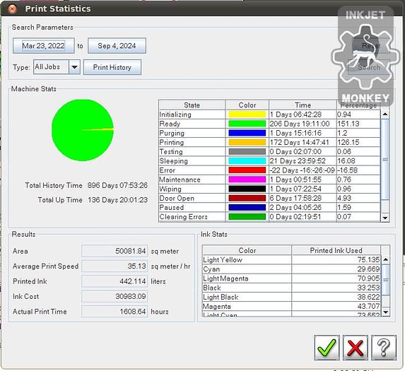 Used 2013 EFI VUTEk GS3250LX Pro **VERY LOW USAGE PRINTER**