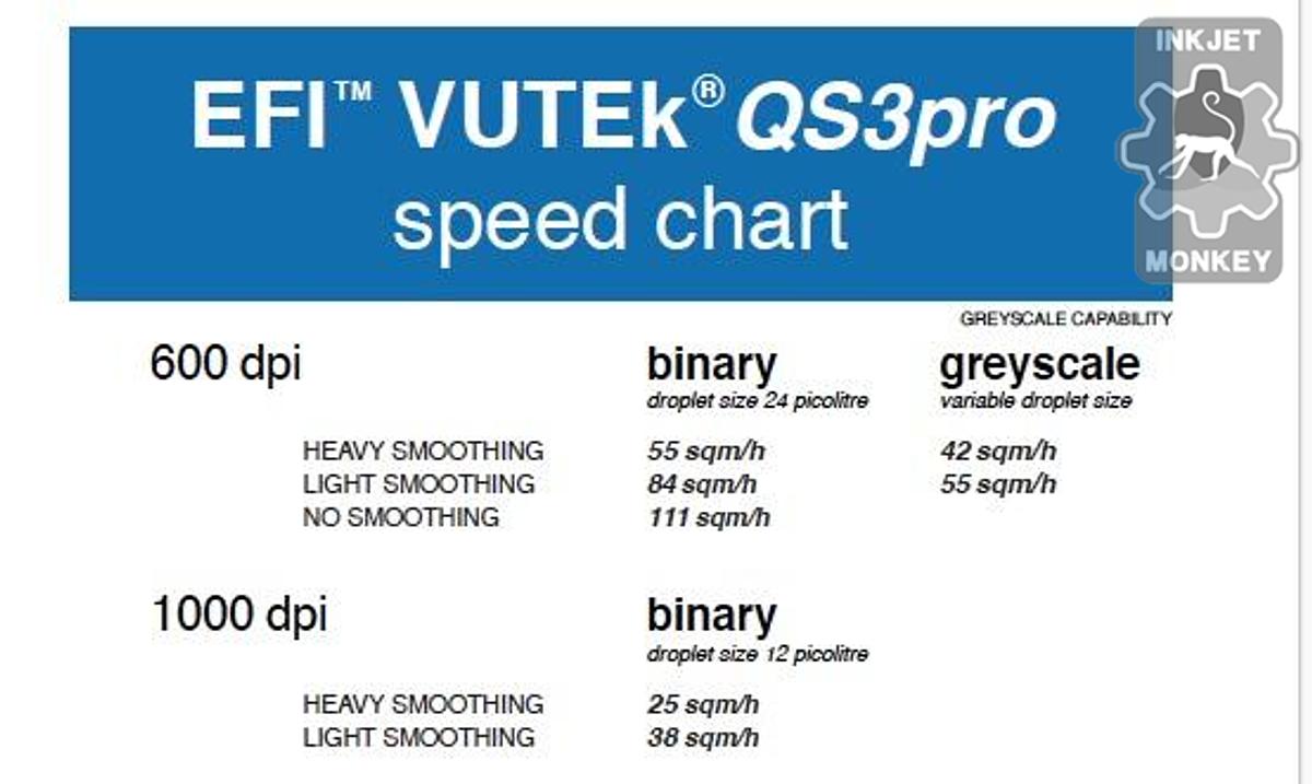 Used 2012 EFI VUTEk QS3 Pro