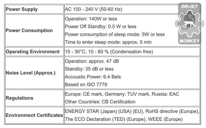 Used 2021 Canon imagePROGRAF iPF680