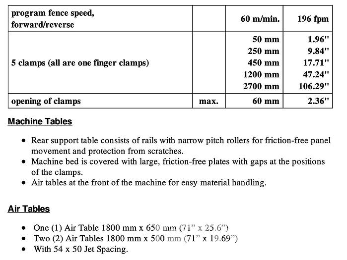 Used 2016 Holzma HPP130-3200 Panel Saw