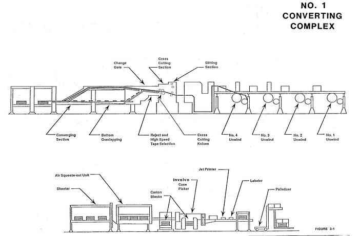 Used SOUTHWORTH SSLB #26796