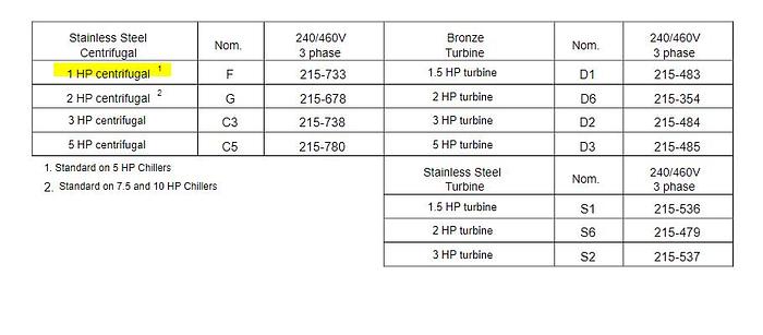 Used Polyscience Durachill 5 ton Air Cooled Chiller 2016 230/240 volt, RUN & TESTED!