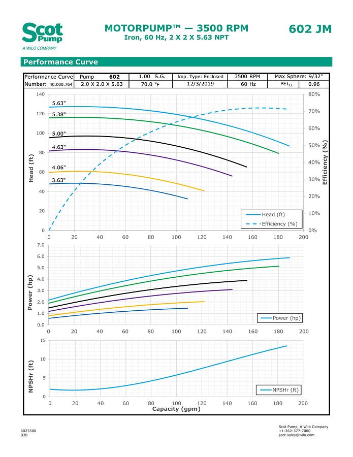 New Scot 5 hp centrifugal pump, Model 602, TEFC motor, 115 gpm @ 51 psi, 2” Connections